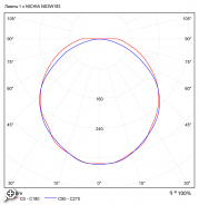 Curve of intensity of the City lamps